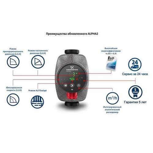 Рециркуляционный насос Grundfos Alpha 2L 25-40-130
