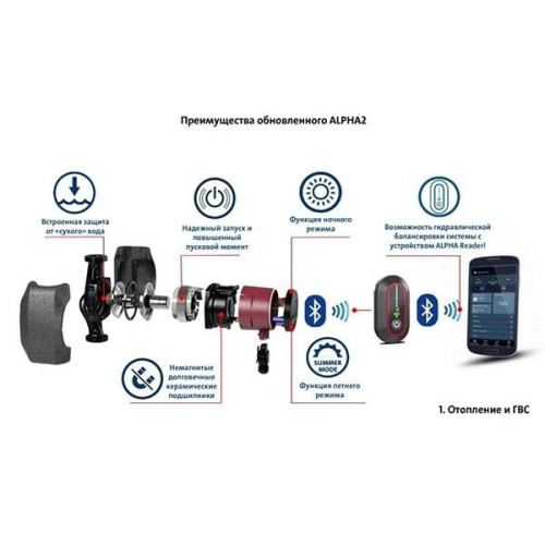 Рециркуляционный насос Grundfos Alpha 2L 25-40-130
