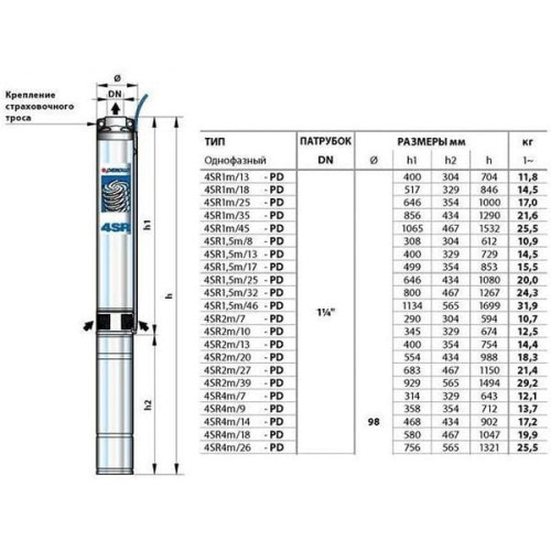 Скважинный насос Pedrollo 4SR4m/14-PD