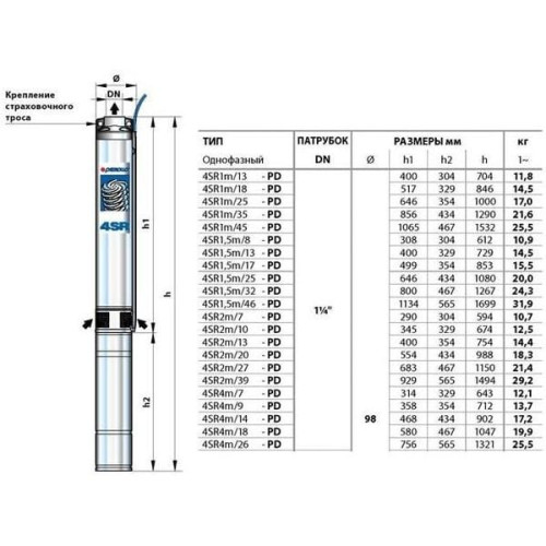 Скважинный насос Pedrollo 4SR8/23-PD