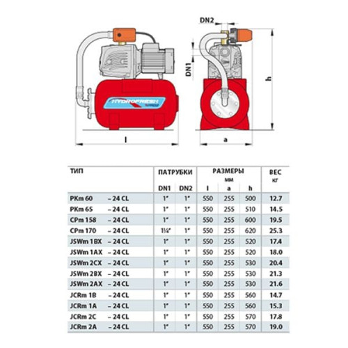 Насосная станция Pedrollo JSWm 1AХ -24 CL