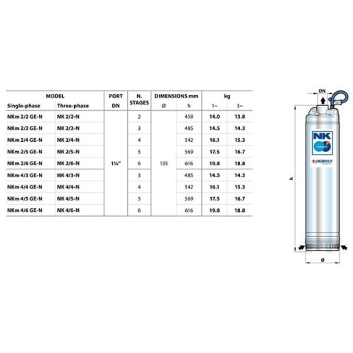 Скважинный насос Pedrollo NKM 4/5 -GE