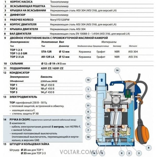 Дренажный насос Pedrollo ТОР 1 М67,6 Т66,24 Дренажный насос Pedrollo ТОР 1 М67,6 Т66,24