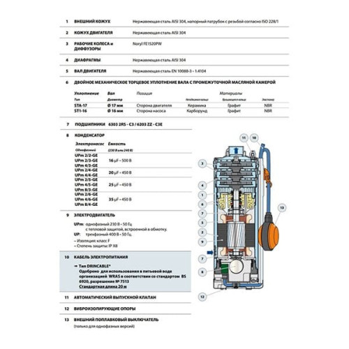 Скважинный насос Pedrollo UPm 2/6-GE