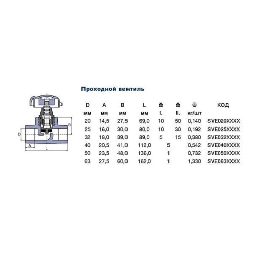 Вентиль проходной PPR Ekoplastik 40 мм SVE040XXXX Вентиль проходной PPR Ekoplastik 40 мм SVE040XXXX