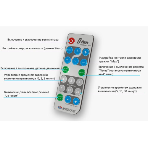 Вентилятор Vents iFan 100 Move Вентилятор Vents iFan 100 Move