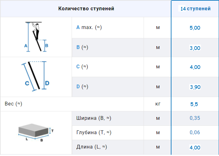 Габаритные размеры лестницы