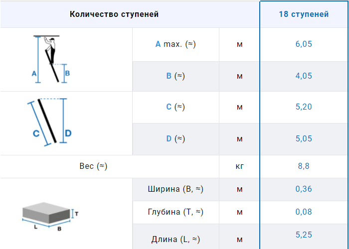 Габаритные размеры лестницы