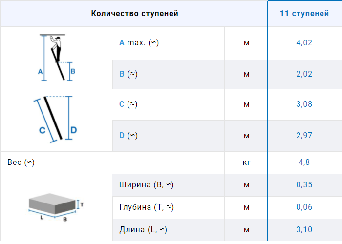 Габаритные размеры лестницы