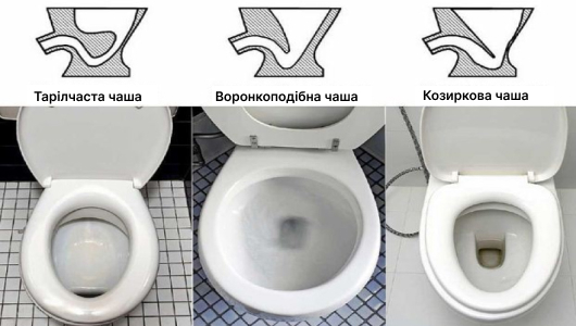 Форма унітазу