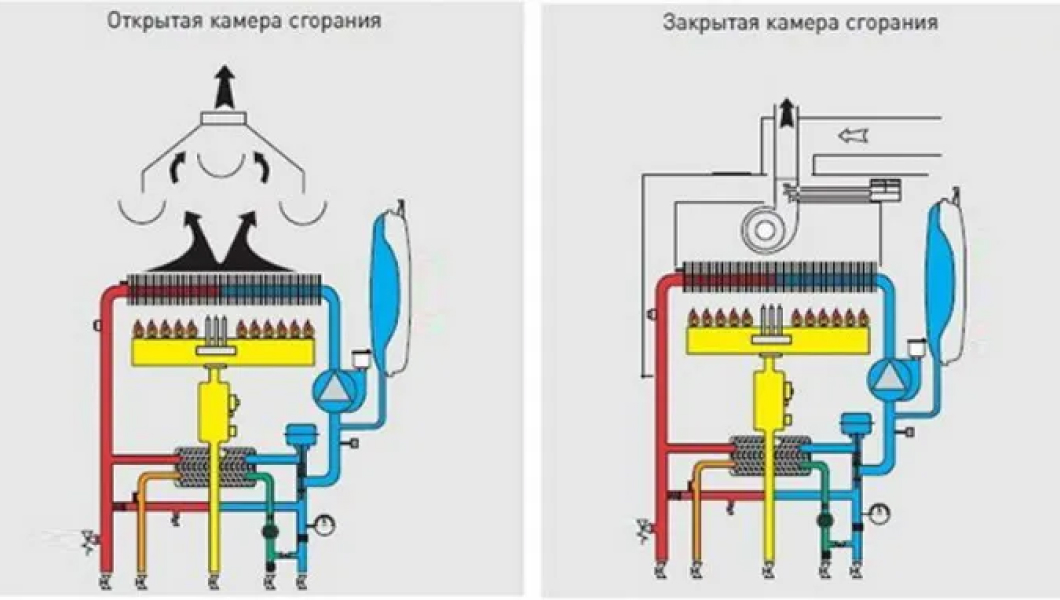 Виды камер сгорания