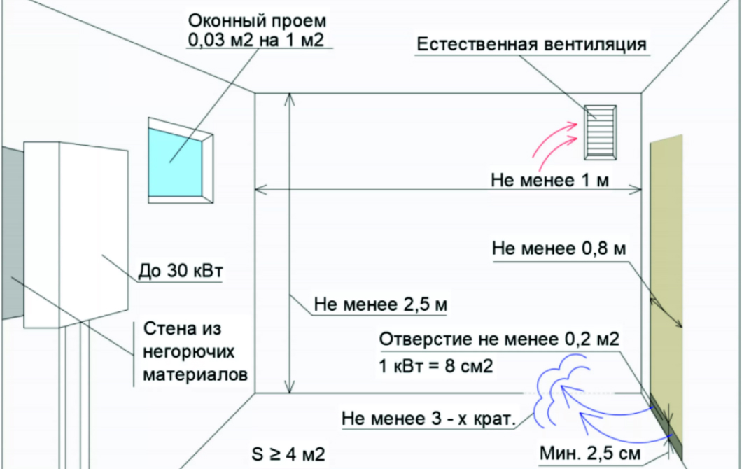 Схематический рисунок котельной