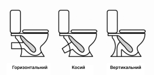 Тип кріплення унітазної чаші