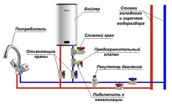 Схема монтажа бойлера